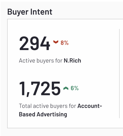 G2_buyer_intent